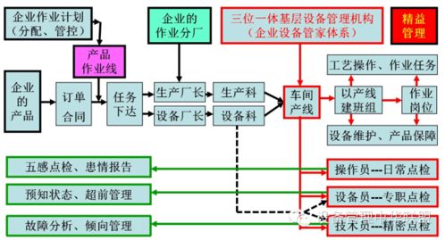 產品作業線設備管理模式的創新思路 計算機軟硬件及輔助設備零售視角